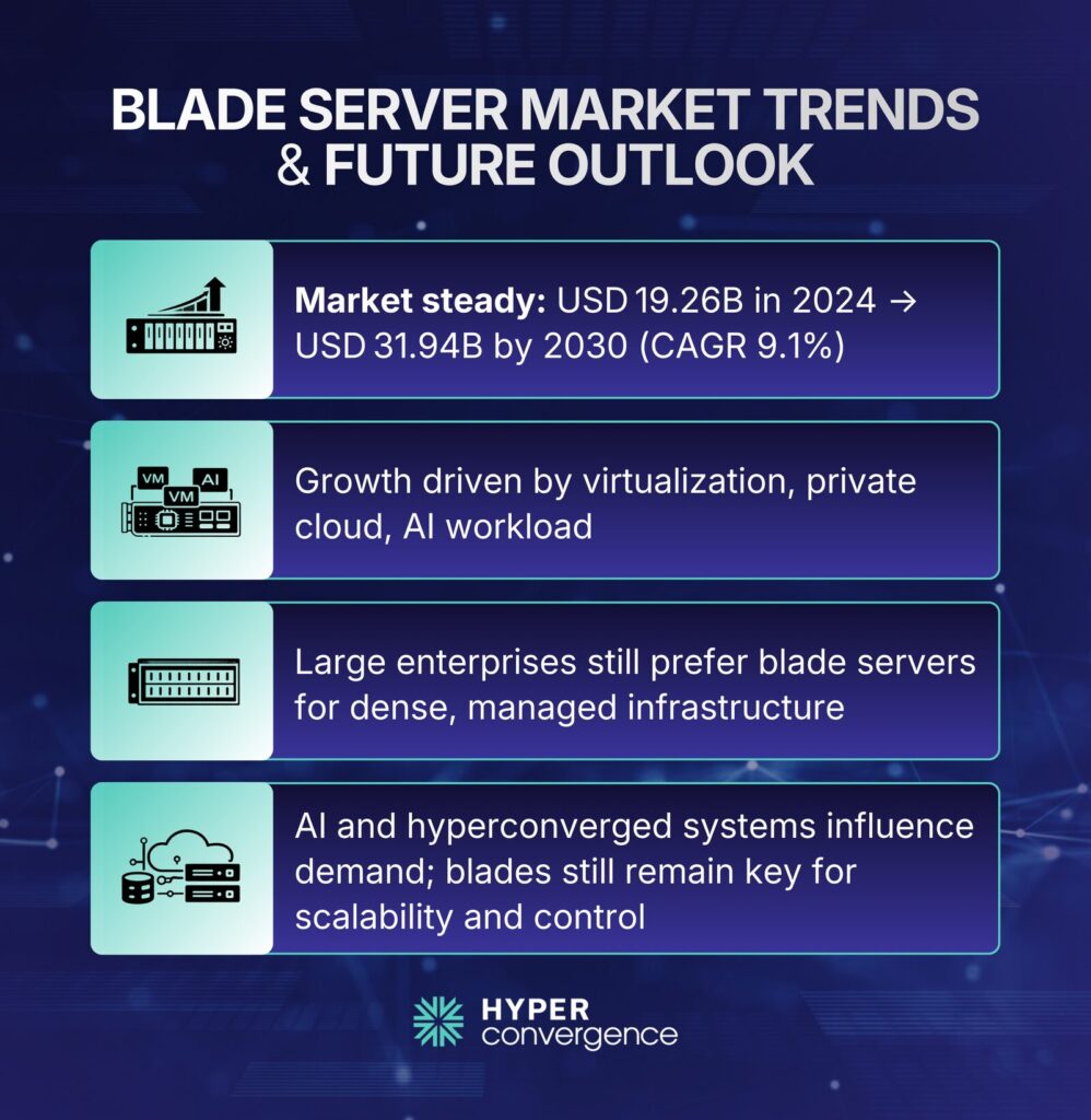 Blade Server Market Trends & Future Outlook 