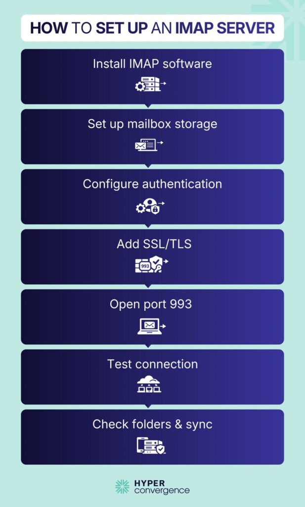 How to Set Up an IMAP Server 