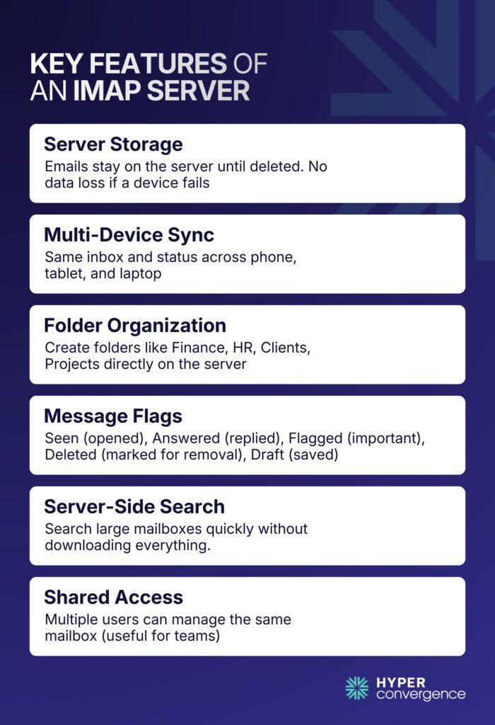 Key Features of an IMAP Server