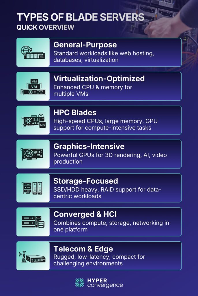 Types of Blade Servers: Quick Overview 