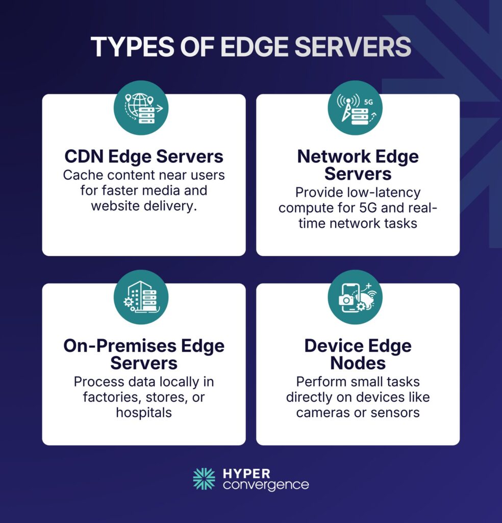 Types of Edge Servers