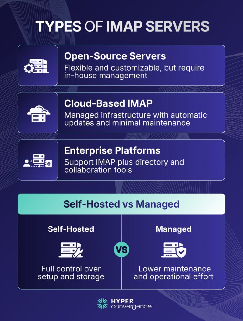 Types of IMAP Servers