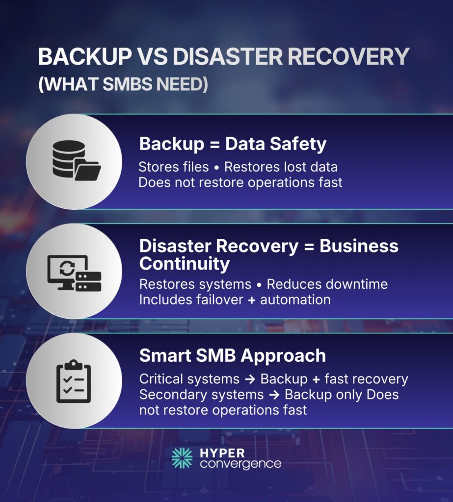 Backup vs Disaster Recovery (What SMBs Need) 