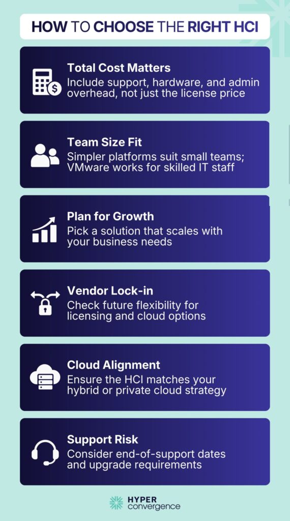 How to Choose the Right HCI 