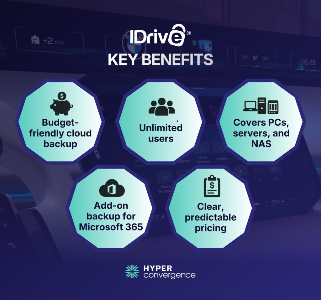 IDrive Key Benefits 