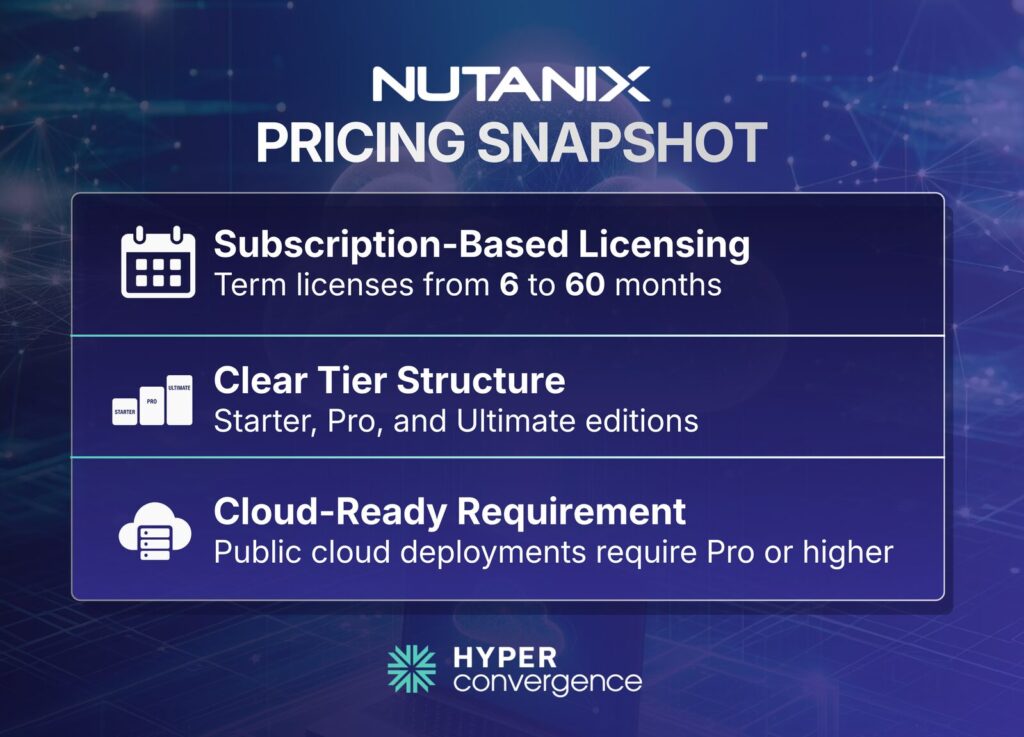 Nutanix Pricing Snapshot