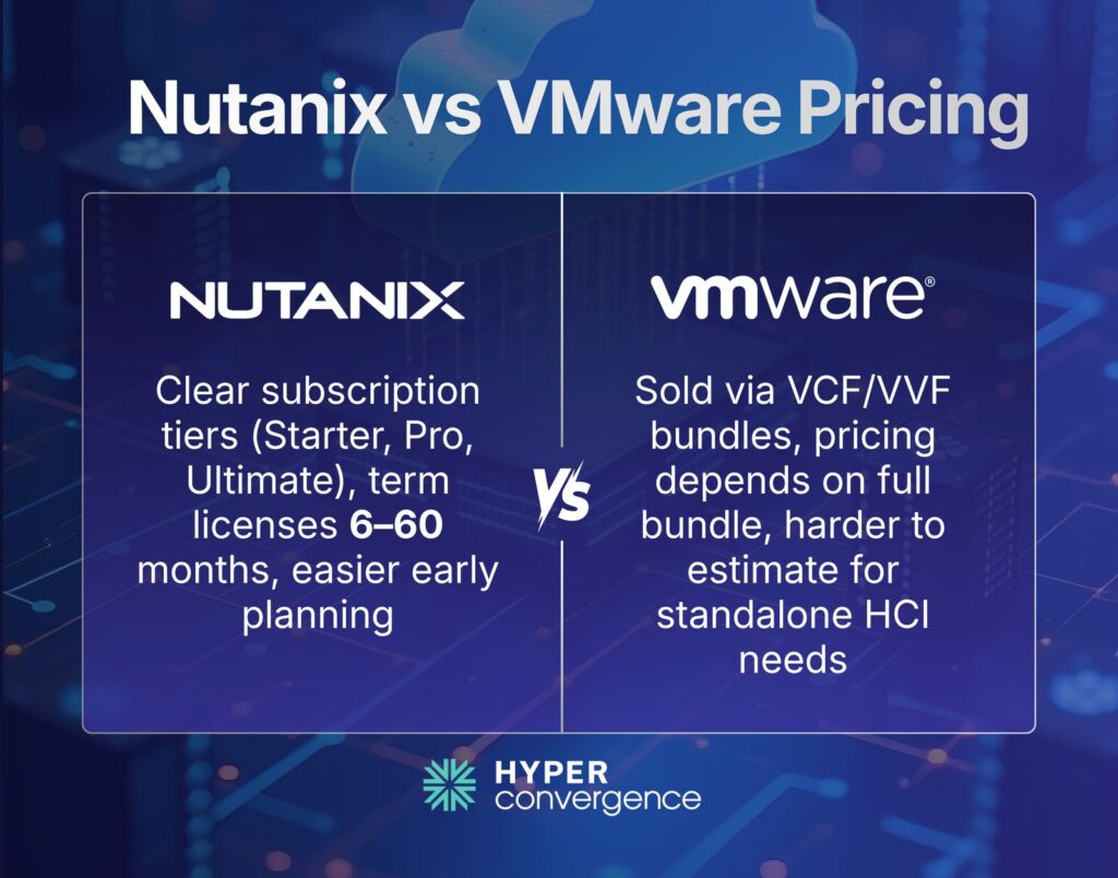 Nutanix vs VMware Pricing 