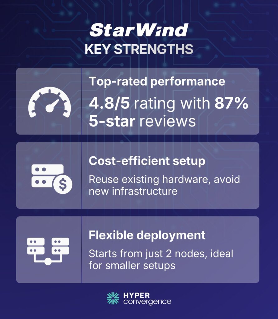 StarWind Key Strengths