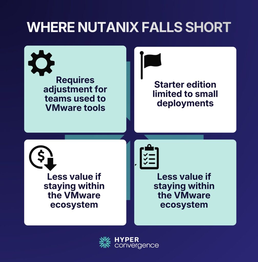 Where Nutanix Falls Short 
