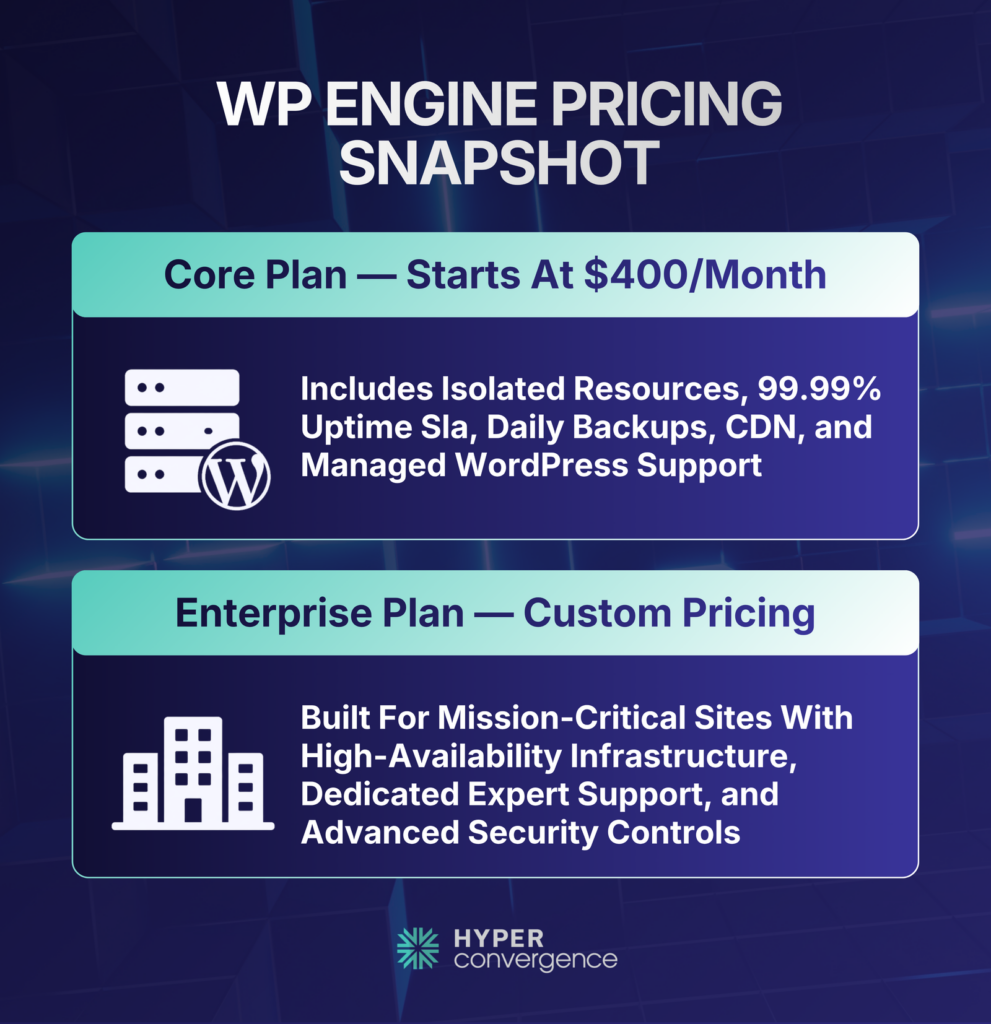 WP Engine Pricing Snapshot