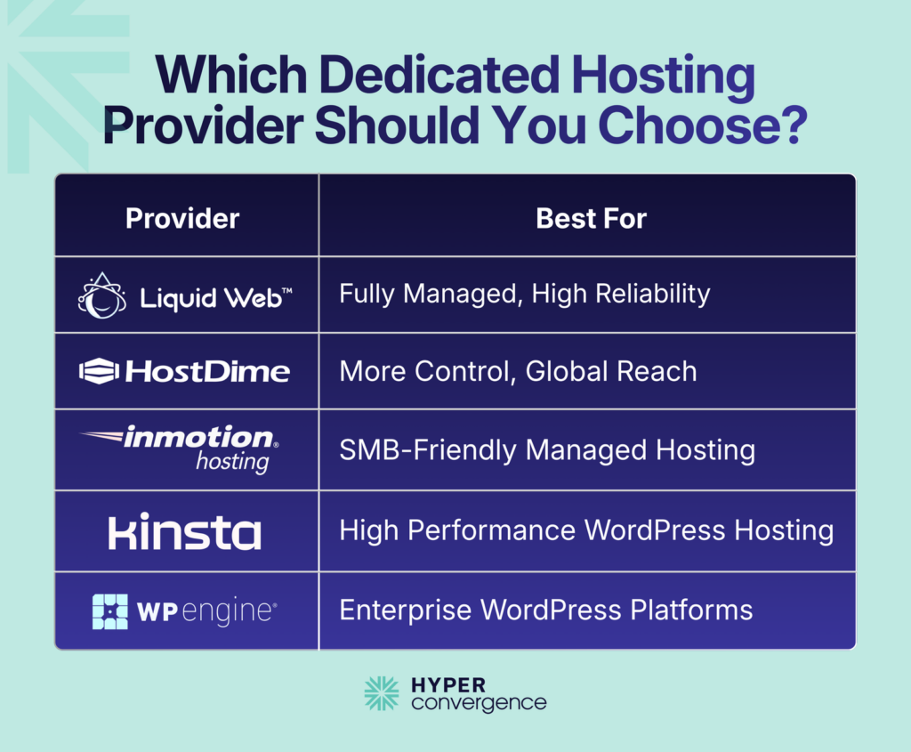 Which Dedicated Hosting Provider Should You Choose? 
