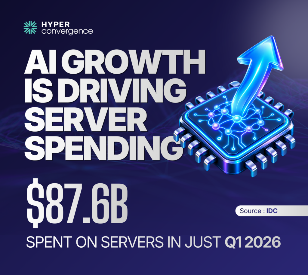 AI GROWTH IS DRIVING SERVER SPENDING