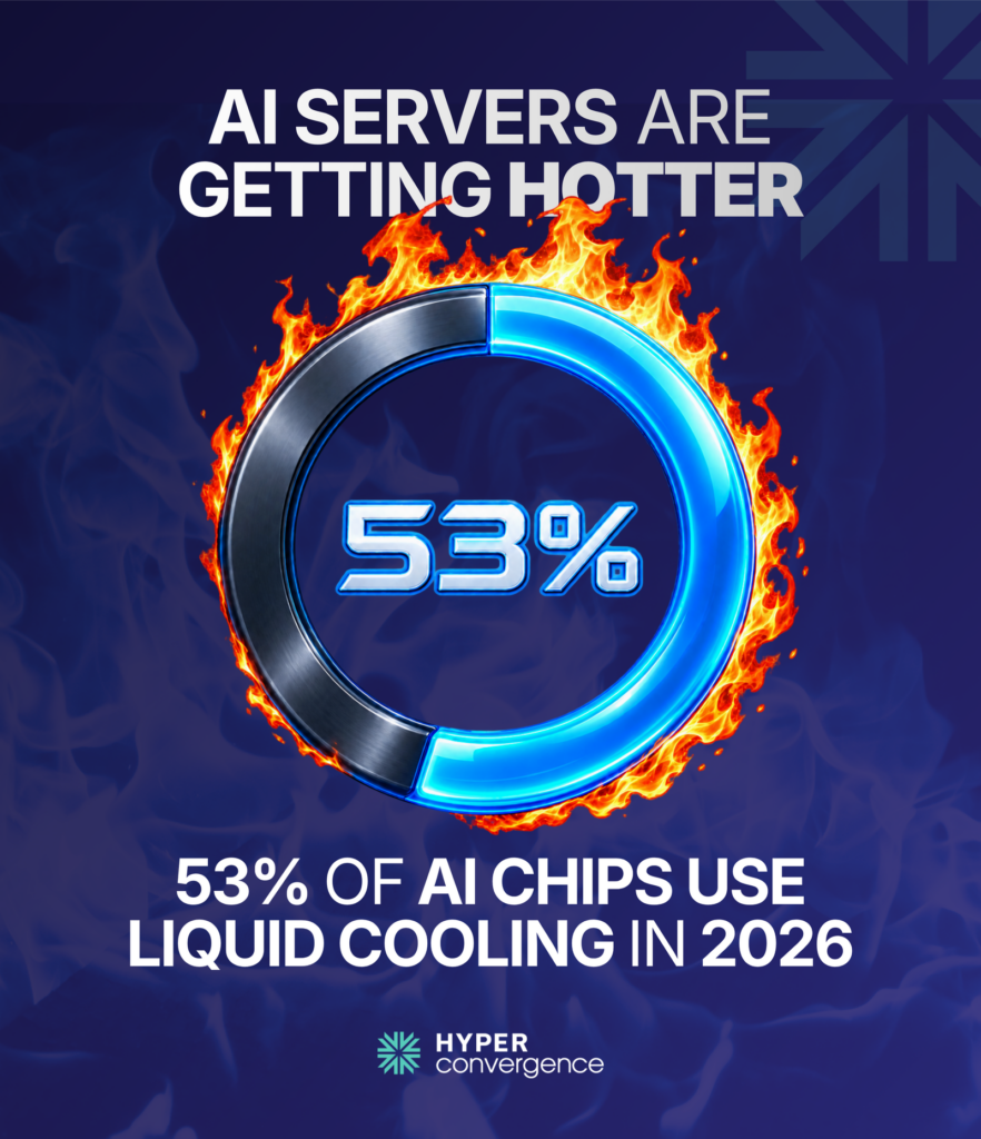 AI SERVERS ARE GETTING HOTTER