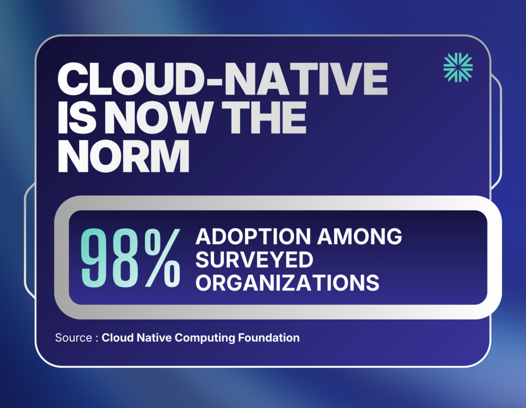 CLOUD-NATIVE IS NOW THE NORM