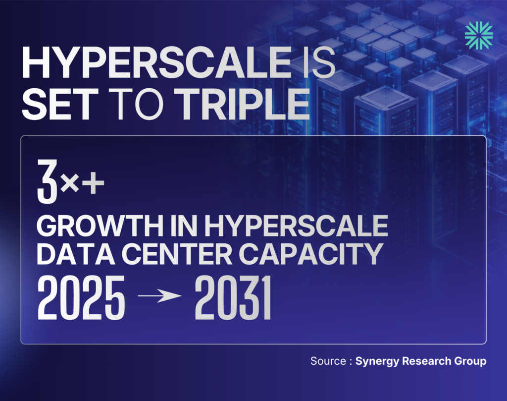HYPERSCALE IS SET TO TRIPLE