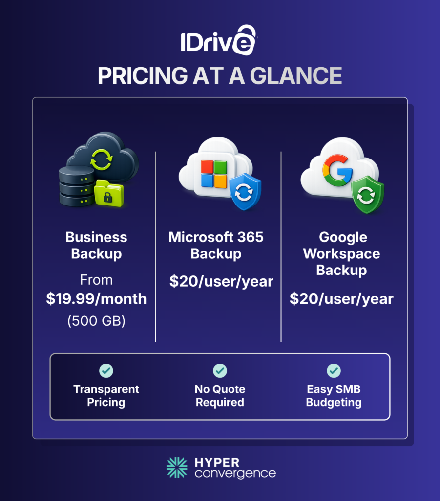 idrive pricing at a glance