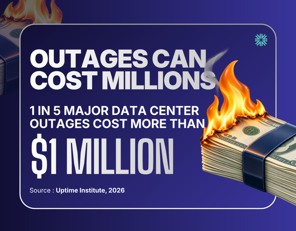 OUTAGES CAN COST MILLIONS