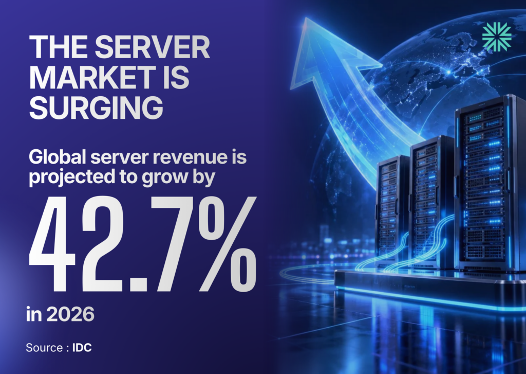 THE SERVER MARKET IS SURGING