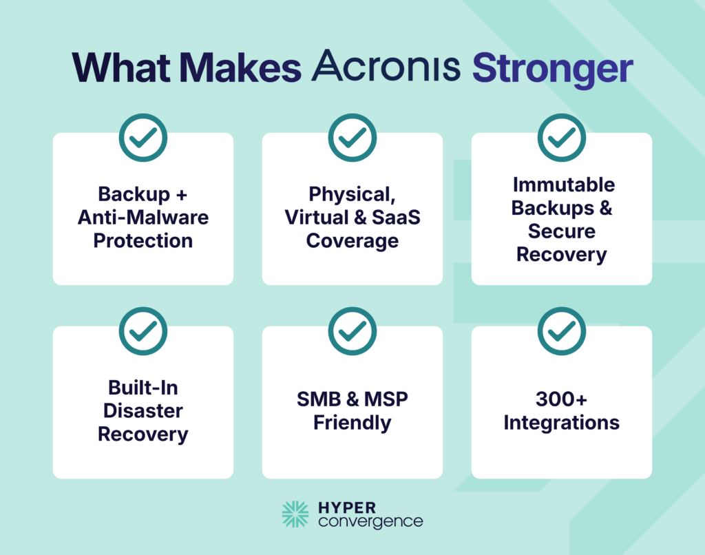 what makes acronis stronger