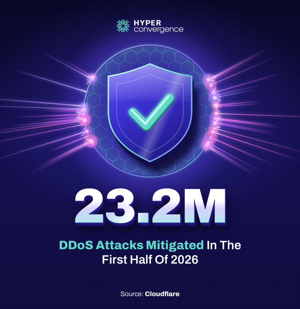 23.2M DDoS ATTACKS MITIGATED IN THE FIRST HALF OF 2026