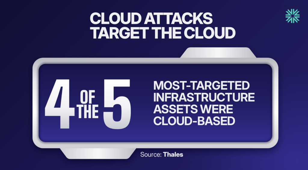 CLOUD ATTACKS TARGET THE CLOUD