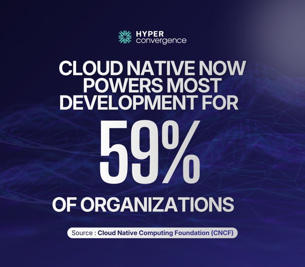 CLOUD NATIVE NOW POWERS MOST DEVELOPMENT FOR 59% OF ORGANIZATIONS