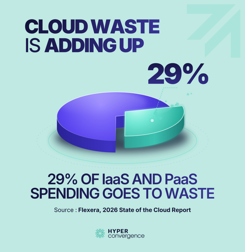 CLOUD WASTE IS ADDING UP