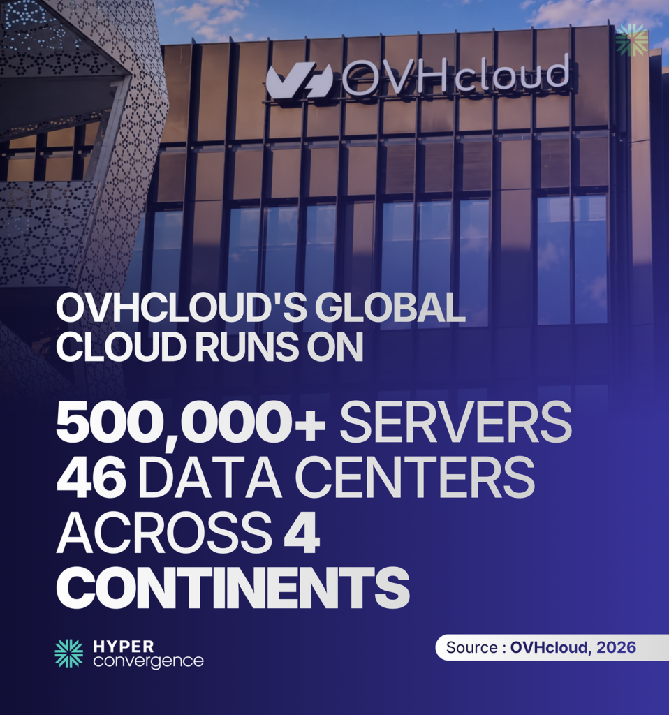 OVHcloud's GLOBAL CLOUD
