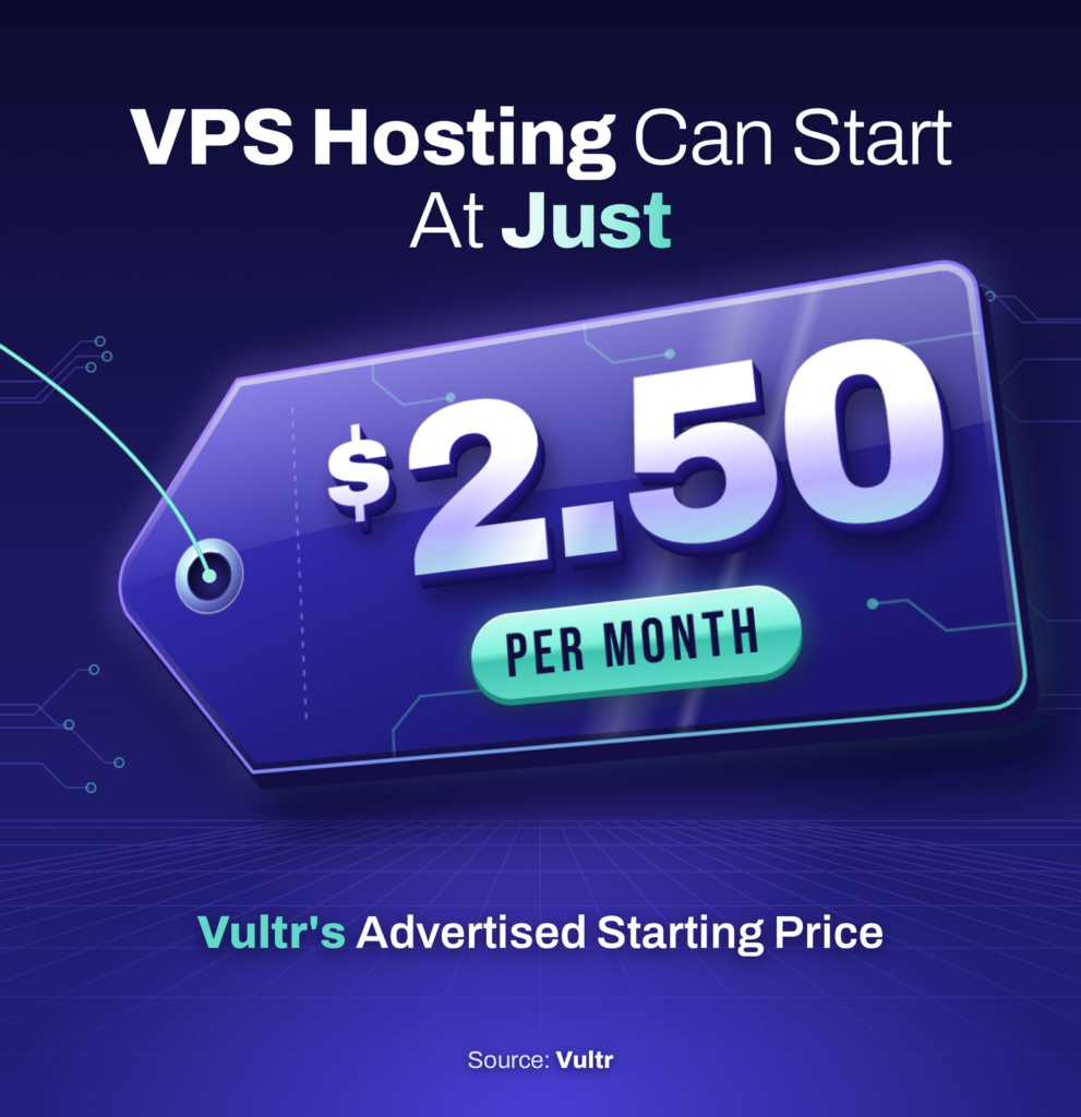 VPS HOSTING PRICING