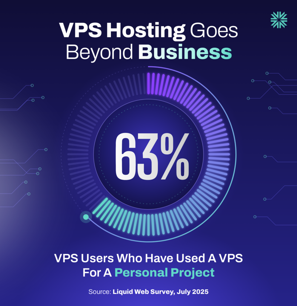 VPS HOSTING GOES BEYOND BUSINESS